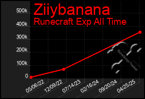 Total Graph of Ziiybanana