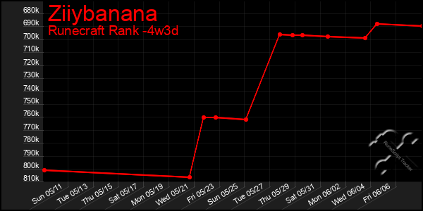 Last 31 Days Graph of Ziiybanana