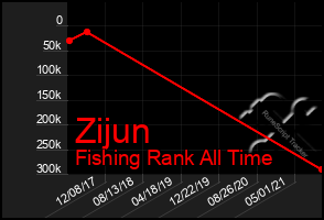 Total Graph of Zijun