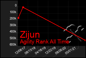 Total Graph of Zijun