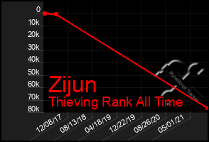 Total Graph of Zijun