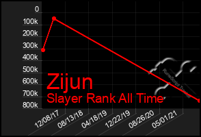 Total Graph of Zijun