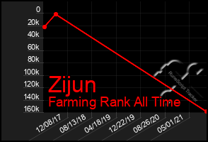 Total Graph of Zijun