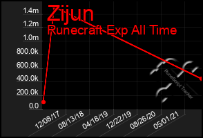 Total Graph of Zijun