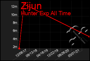 Total Graph of Zijun