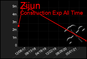 Total Graph of Zijun