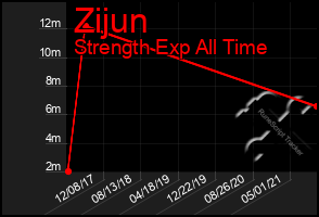 Total Graph of Zijun