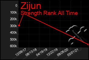 Total Graph of Zijun