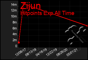 Total Graph of Zijun