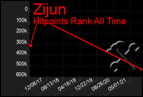 Total Graph of Zijun