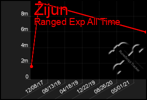 Total Graph of Zijun