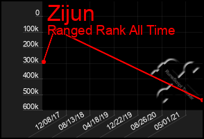 Total Graph of Zijun