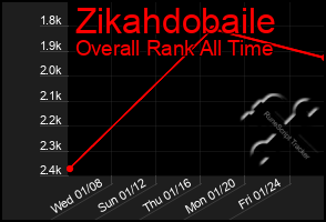 Total Graph of Zikahdobaile