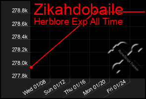 Total Graph of Zikahdobaile