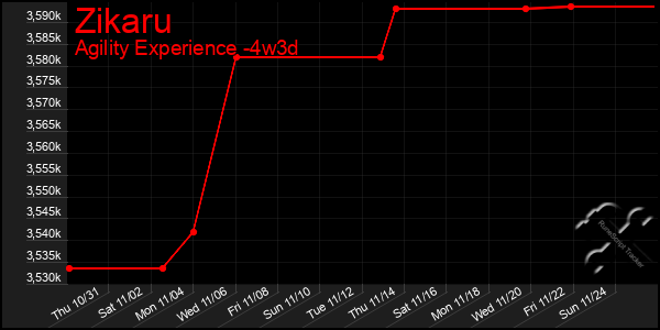 Last 31 Days Graph of Zikaru