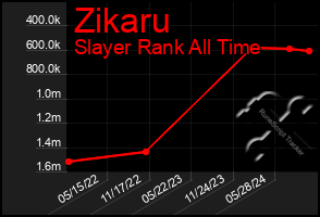 Total Graph of Zikaru