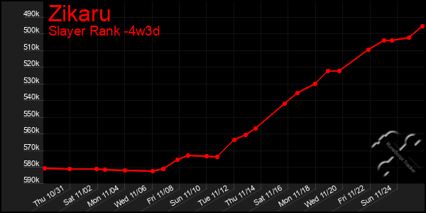 Last 31 Days Graph of Zikaru