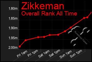 Total Graph of Zikkeman