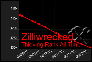 Total Graph of Zilliwrecked