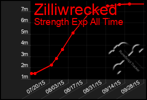 Total Graph of Zilliwrecked