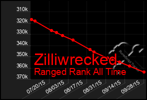 Total Graph of Zilliwrecked