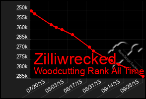 Total Graph of Zilliwrecked