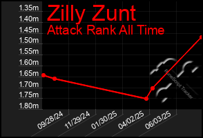 Total Graph of Zilly Zunt