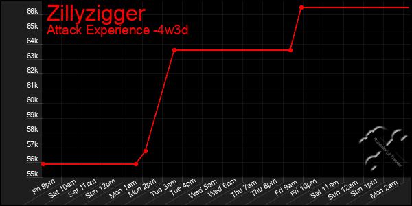 Last 31 Days Graph of Zillyzigger