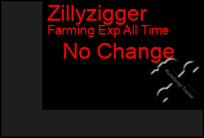 Total Graph of Zillyzigger