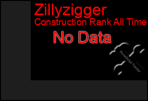 Total Graph of Zillyzigger