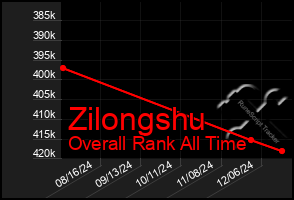 Total Graph of Zilongshu