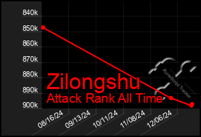 Total Graph of Zilongshu