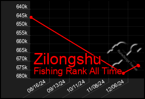 Total Graph of Zilongshu