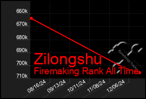 Total Graph of Zilongshu