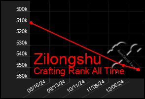 Total Graph of Zilongshu