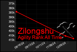 Total Graph of Zilongshu