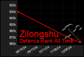 Total Graph of Zilongshu