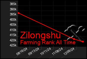 Total Graph of Zilongshu