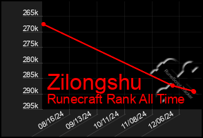 Total Graph of Zilongshu