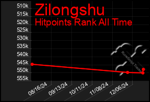 Total Graph of Zilongshu