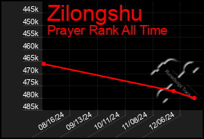 Total Graph of Zilongshu