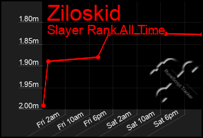 Total Graph of Ziloskid