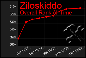 Total Graph of Ziloskiddo