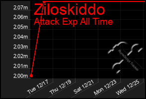 Total Graph of Ziloskiddo