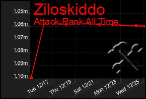 Total Graph of Ziloskiddo