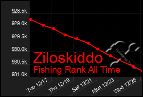 Total Graph of Ziloskiddo