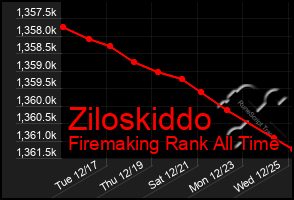 Total Graph of Ziloskiddo