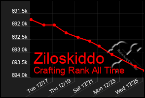 Total Graph of Ziloskiddo