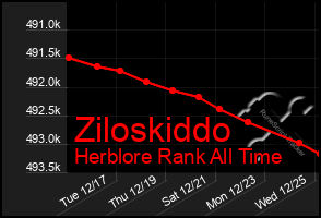 Total Graph of Ziloskiddo