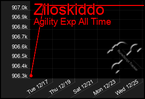 Total Graph of Ziloskiddo